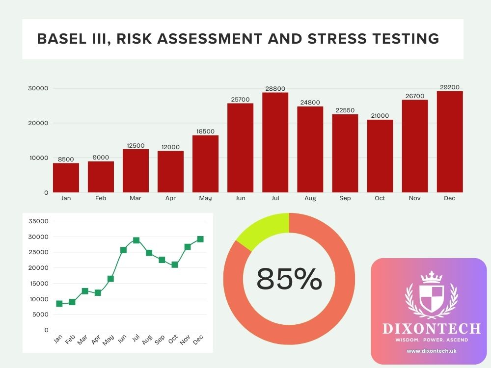 Basel III, Risk Assessment and Stress Testing